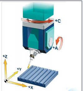 五軸立式加工中心A、C旋轉(zhuǎn)軸安裝在工作臺上